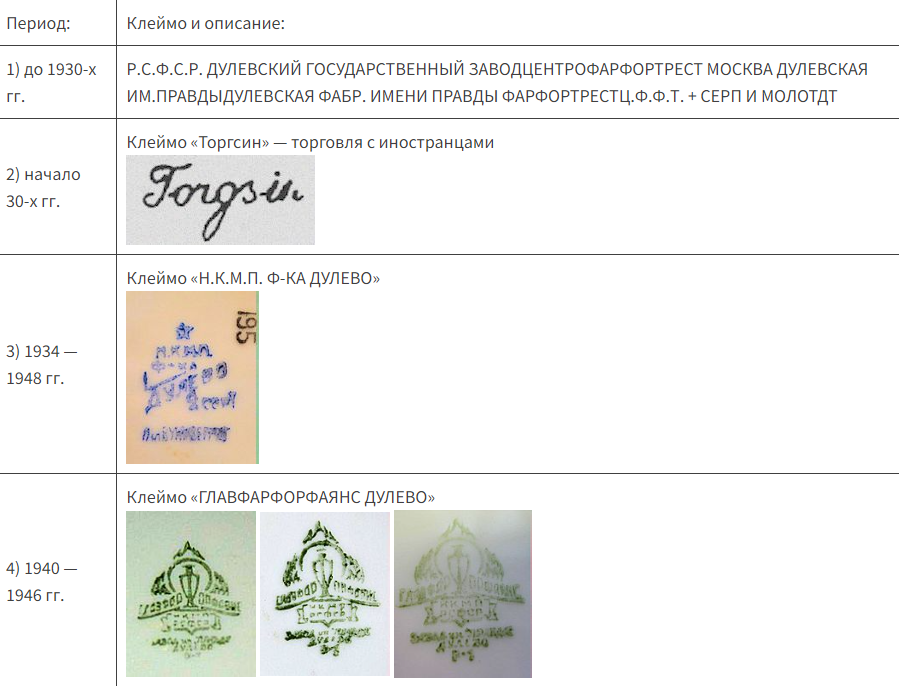 https://pogorelovs.ru/blog/gid-kollekcionera/sovetskiy-farfor-dulevo-kleima-po-godam/