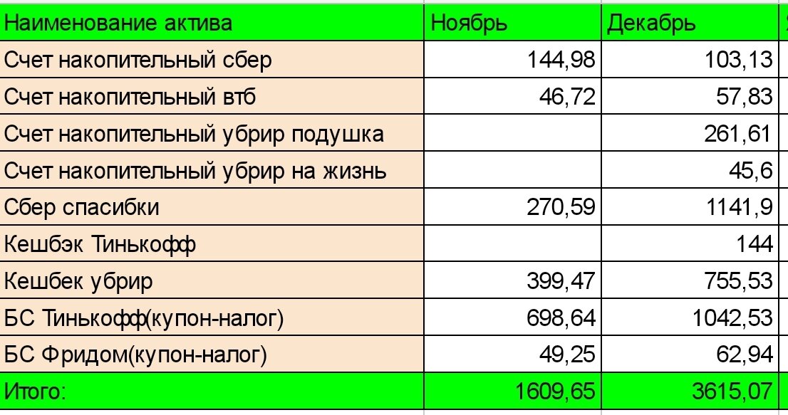 Результатам декабря я была приятно удивлена