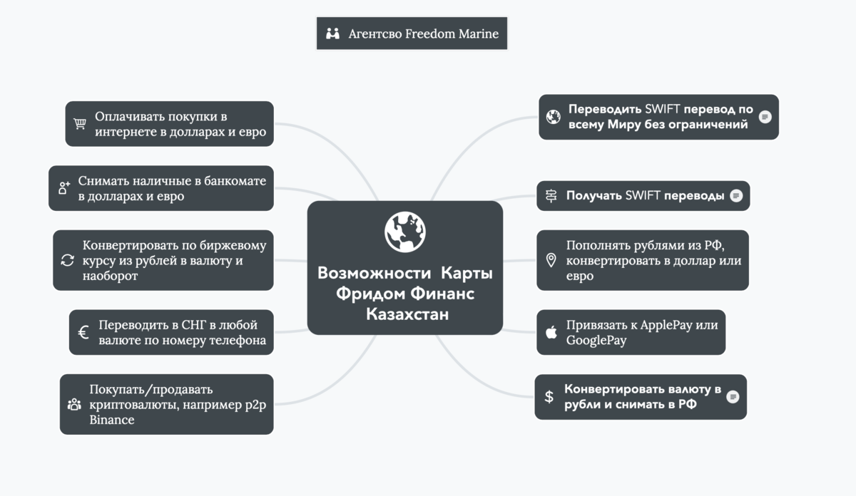 Рнкб карта привилегия условия