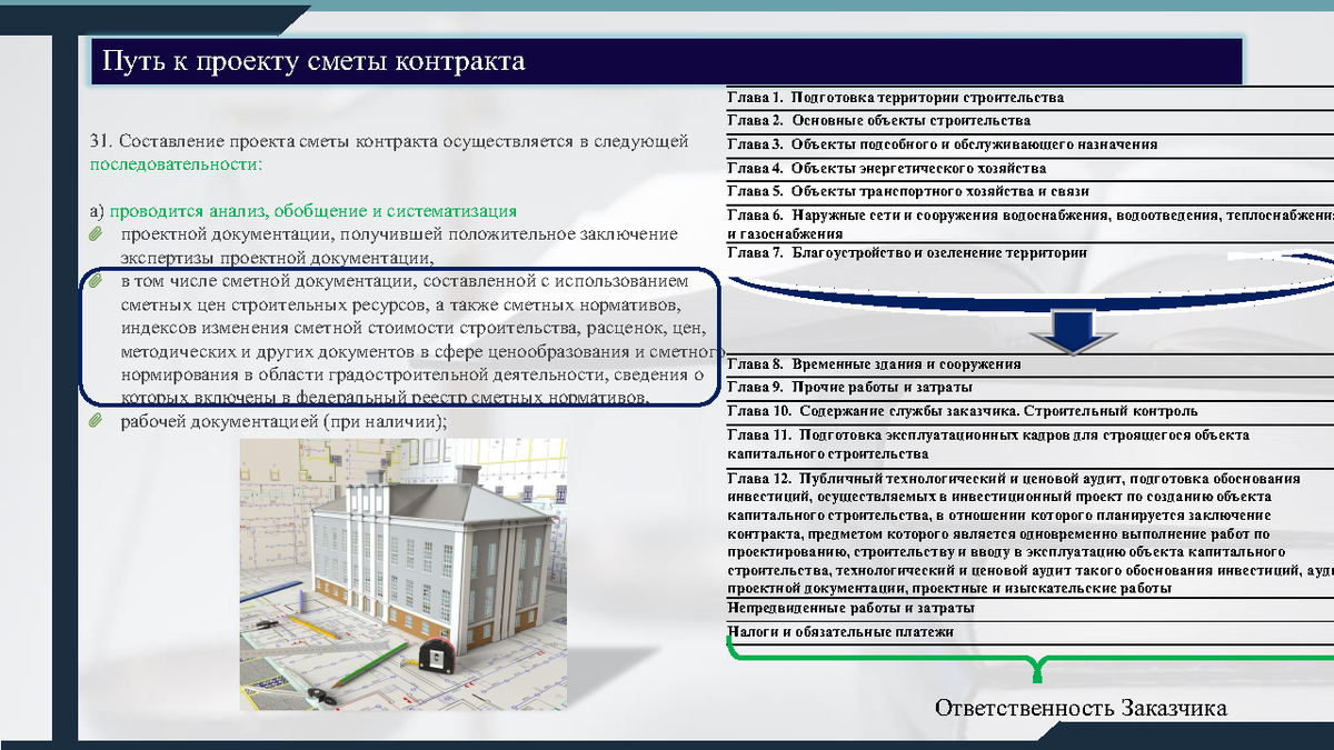 Региональный центр экспертизы в строительстве. Ценообразование в строительстве. УК группа ГАЗ. Группа ГАЗ стратегия развития. Управляющая компания ГАЗ.