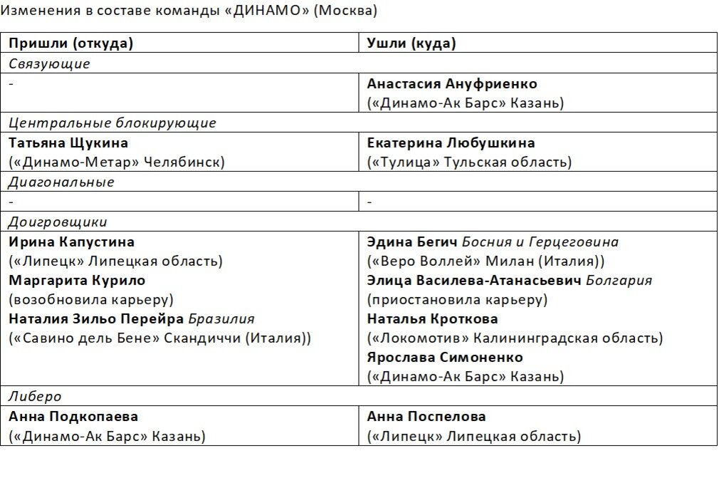 Суперлига. Будем знакомы: СТОЛИЧНЫЕ БОГАТСТВА