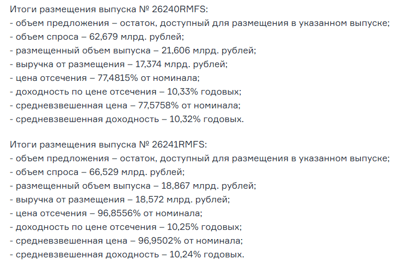 Статистика, графики, новости - 18.01.2023