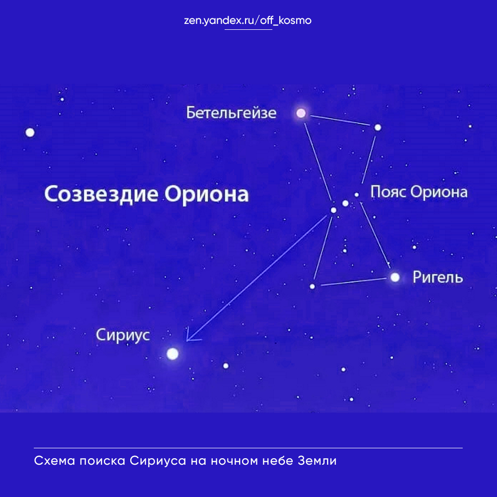Самая яркая звезда ночного неба Земли | KOSMO | Дзен