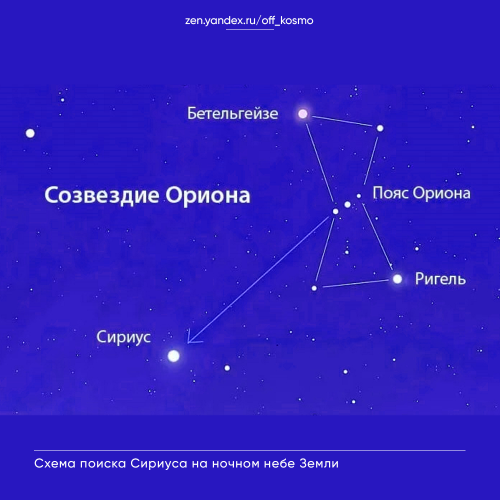 Звезда бетельгейзе на небе. Звезда бетельгейзе в созвездии ориона. Бетельгейзе звезда в созвездии. Орион бетельгейзе. Бетельгейзе на ночном небе.