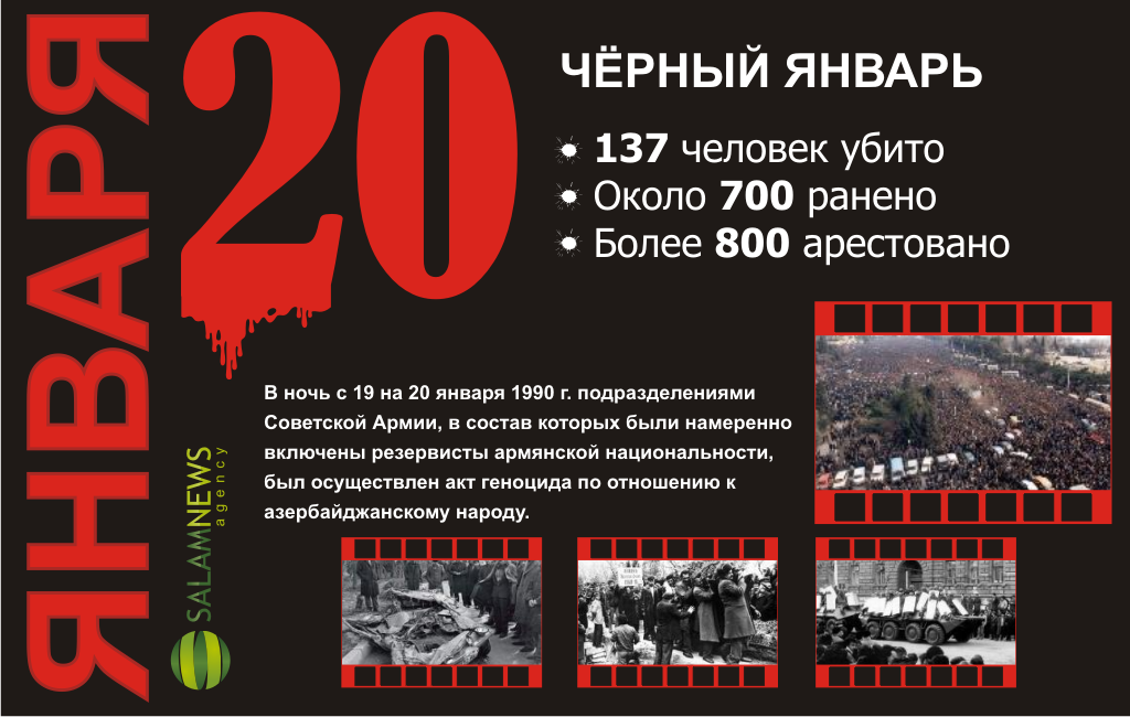 20 января 1990 года, преступление против азербайджанского народа