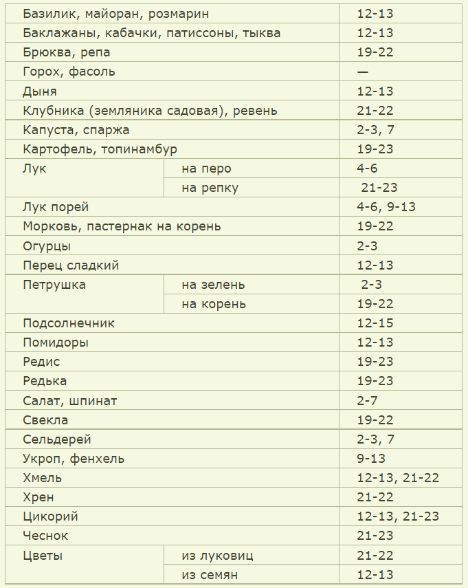 Чеснок благоприятные дни 2023