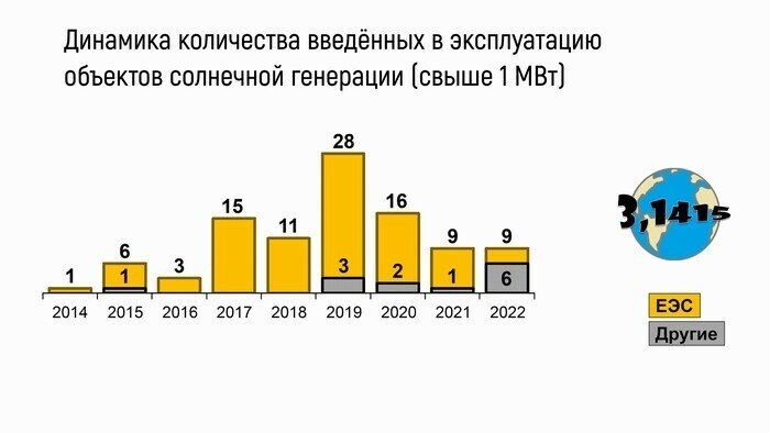      © Фото из открытых источников