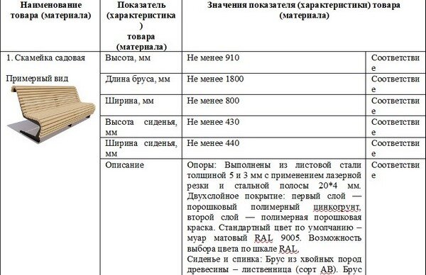     На Привокзальной площади Вичуги установят 11 скамеек из бруса лиственницы