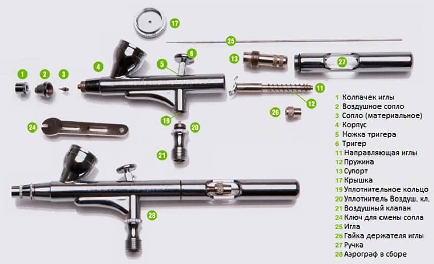 Устройство аэрографа