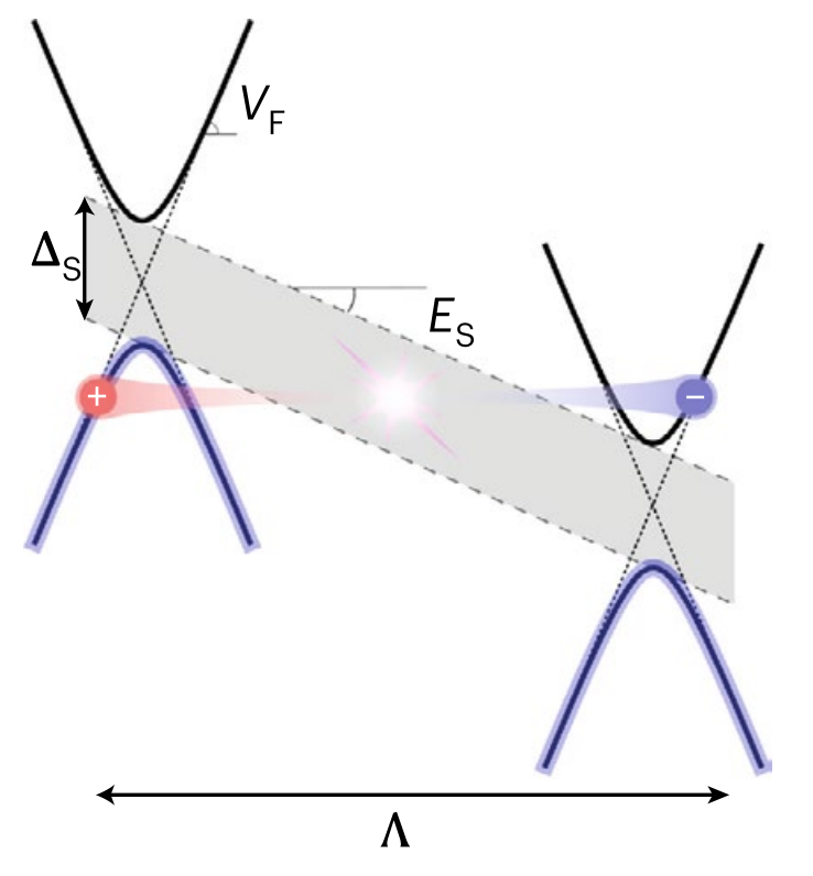   A. Schmitt et al. / Nature Physics, 2023