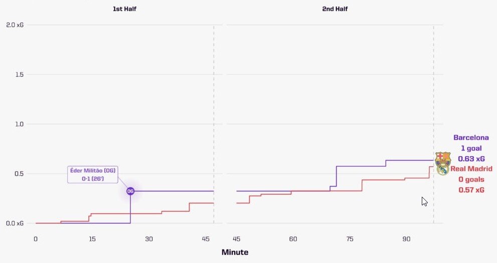 статистика 