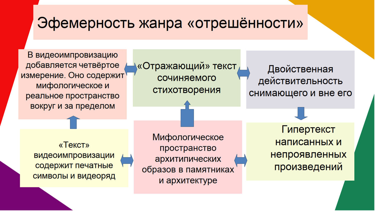 Петербургский текст