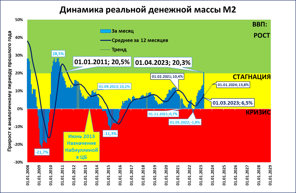 инфляция 2030