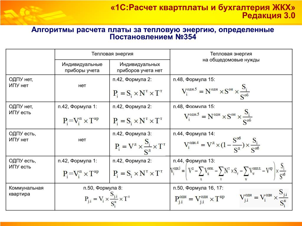 Как рассчитать жкх калькулятор. Расчеты по отоплению. Формула 3 3 постановления 354. Формула 3.1 постановление 354 отопление. Формула 3 7 постановления 354