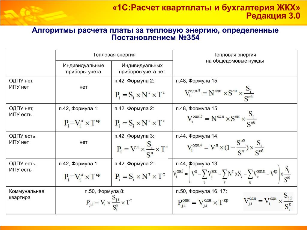 Расчет отопления по нормативу постановление 354. Расчеты по отоплению. Формула 3 3 постановления 354. Формула 3.1 постановление 354 отопление. Формула 3 7 постановления 354.