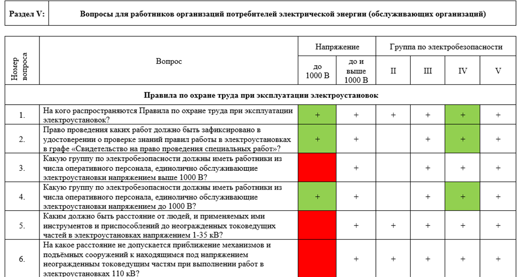 Электробезопасность тесты Ростехнадзора 2023.