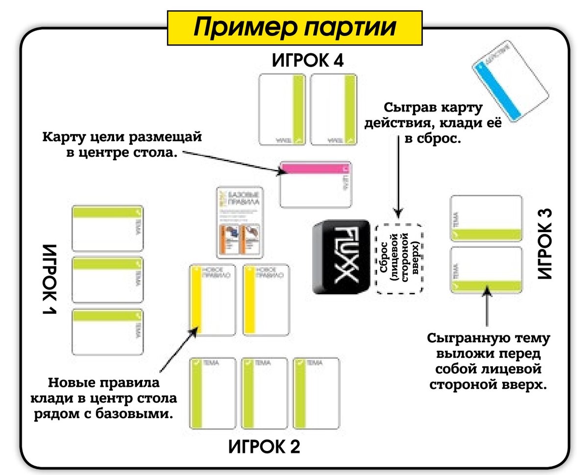 Как играть в туалет в карты правила