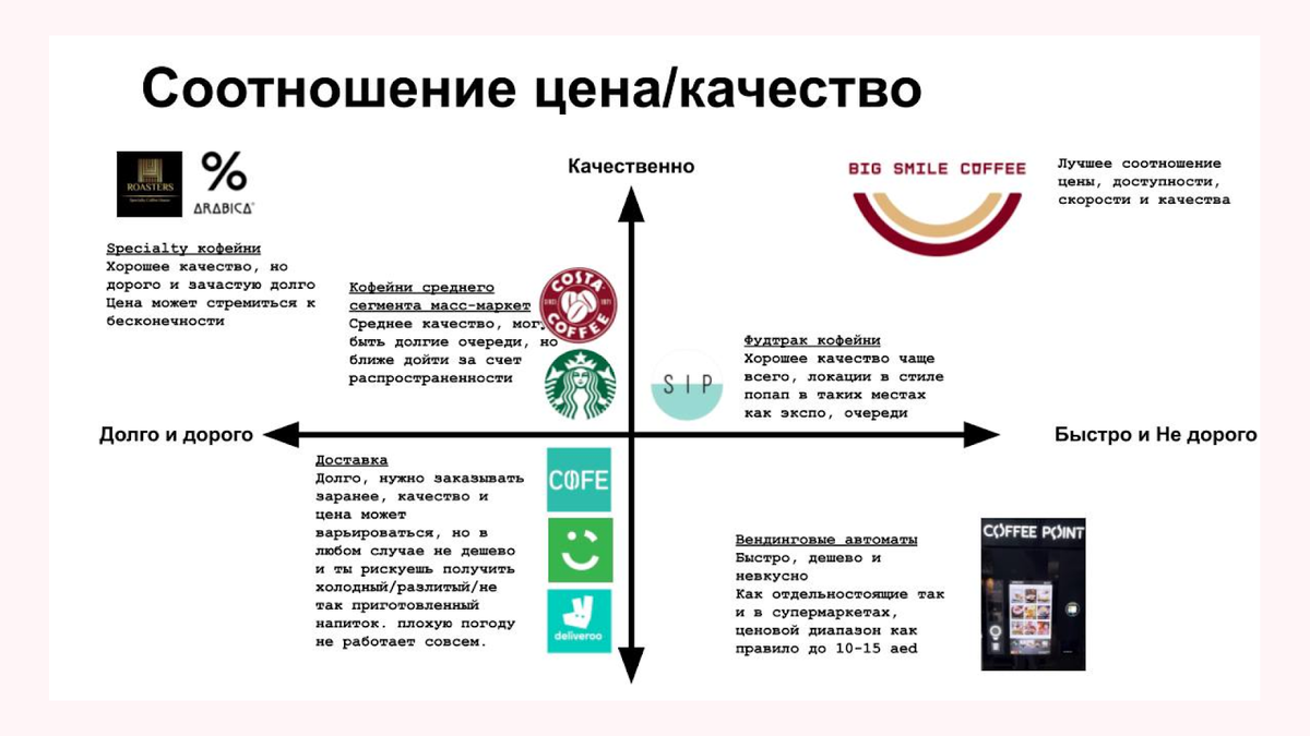 Кофе в подъезде и битва со Старбаксом: отвечаю на топ-вопросов от наших  инвесторов | Бизнес на кофе в ОАЭ и Грузии | Дзен