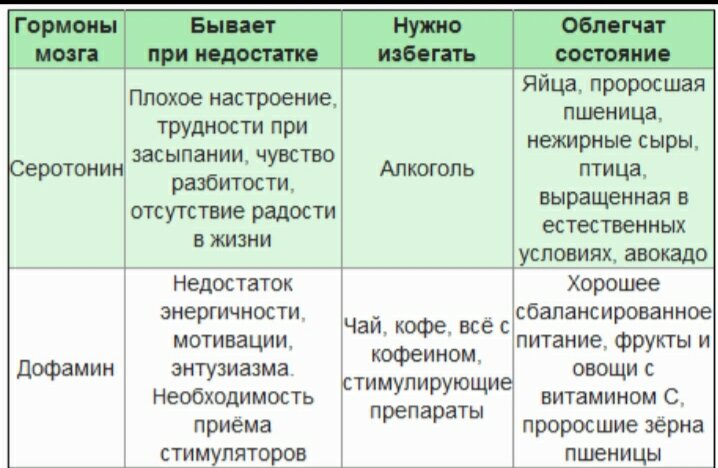 Какое чувство в человеке вызывает гормон эндорфин. Таблица гормонов радос. Гормоны настроения у человека таблица. Гормон радости. Гормоны счастья таблица.