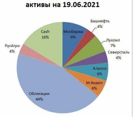 Мой публичный портфель