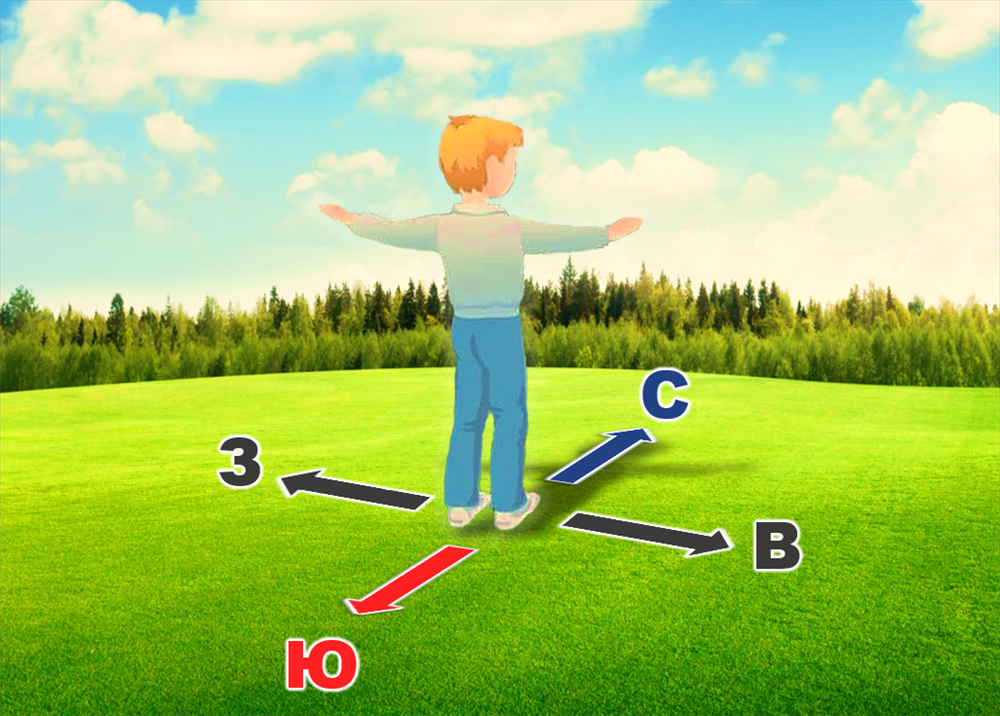 C ориентироваться. Ориентирование по солнцу для детей. Ориентирование на местности по солнцу. Ориентир детям. Ориентирование по солнцу картинки.