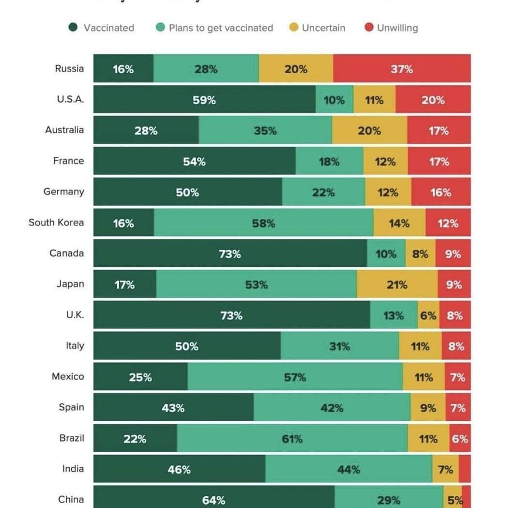 Инфограмма из открытого, заслуживающего доверие источника.