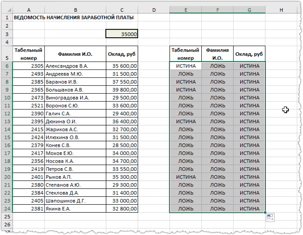 Условное форматирование в Excel. Как использовать формулы | Андрей Сухов |  Дзен