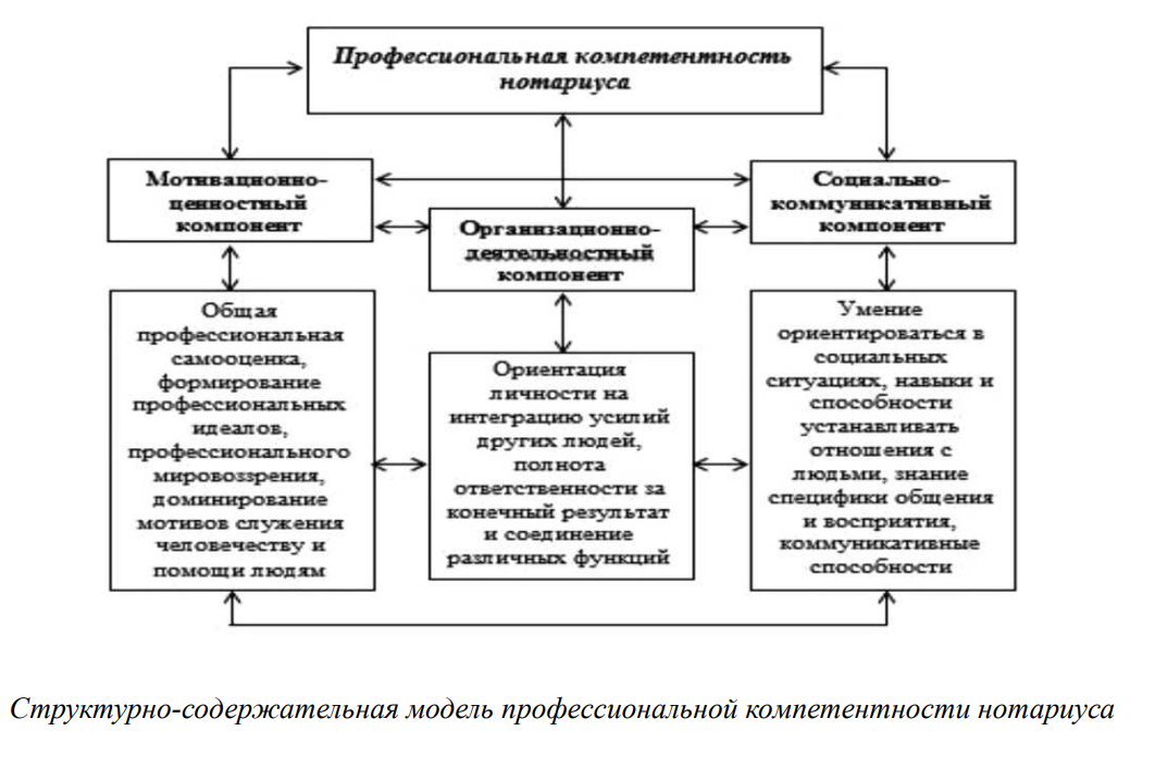 Полномочия и обязанности нотариуса