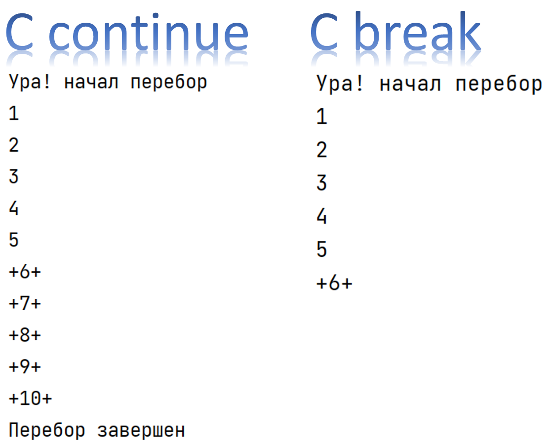 Python перебор словаря