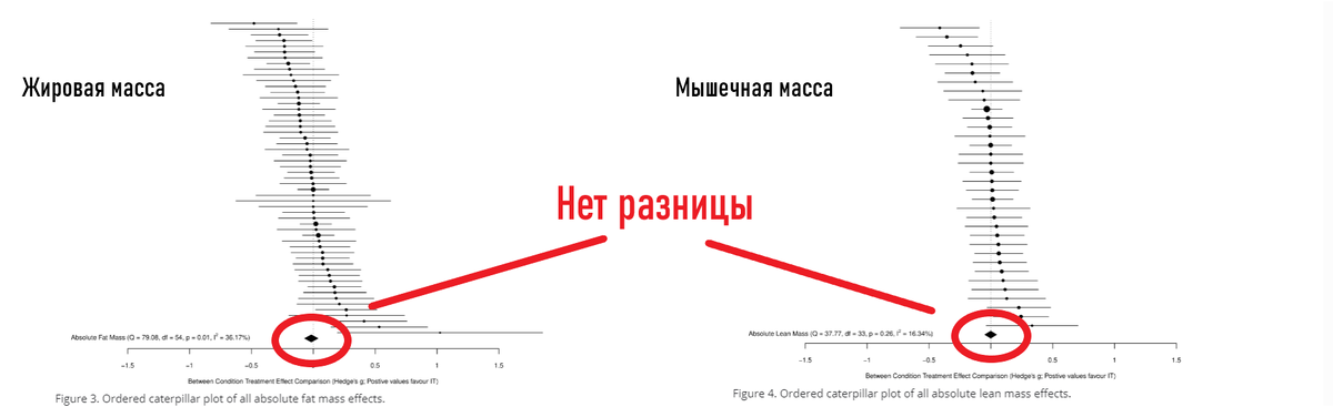 источник: https://osf.io/preprints/sportrxiv/zye8h/