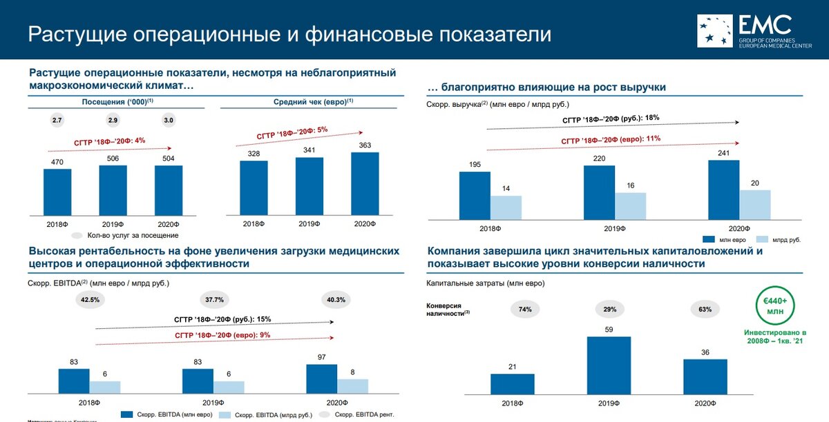 источник: https://emc-investor.com 