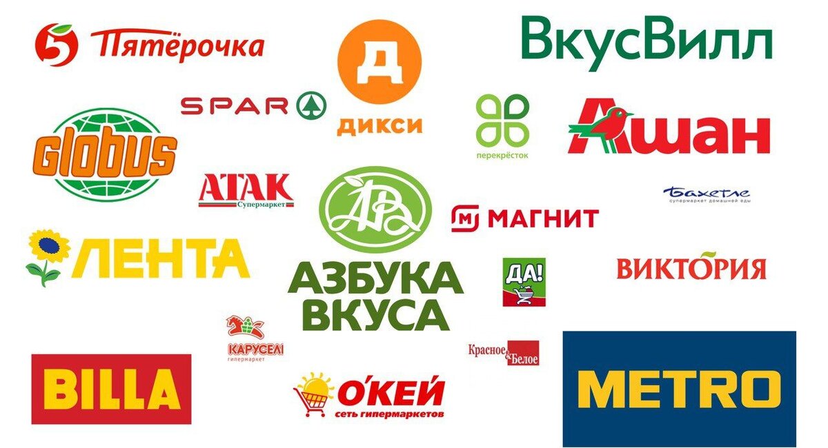 Сети магазинов