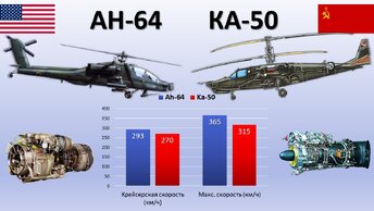 AH-64 Апач vs. Ка-50 Чёрная акула. Какой ударный вертолет лучше.