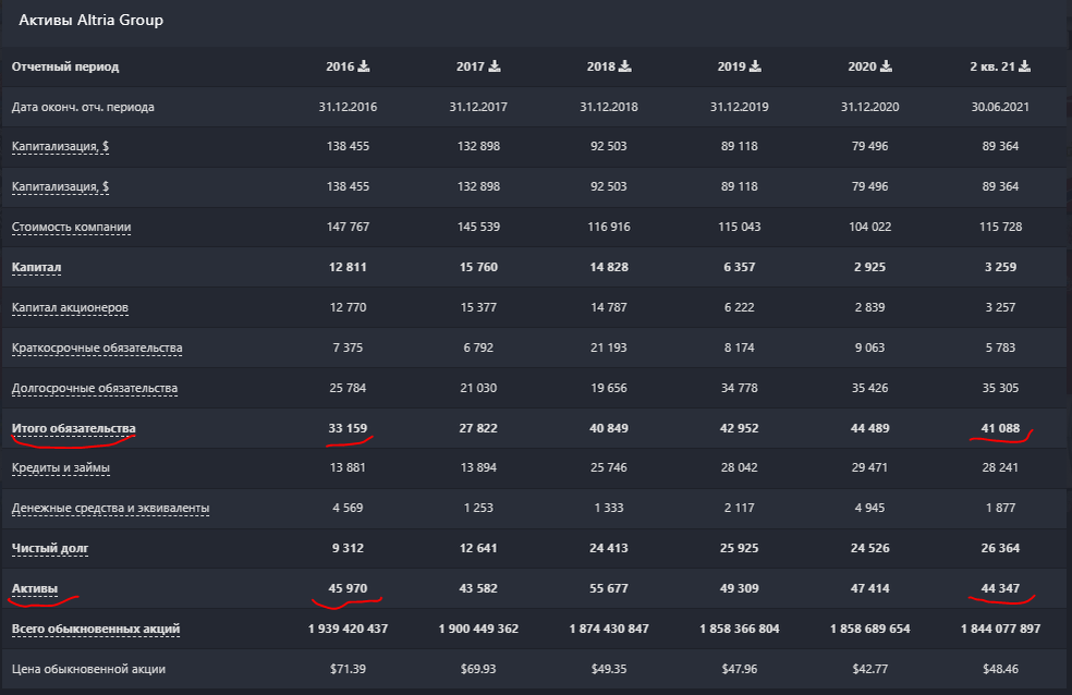 Активы Atria Group. Источник: https://blackterminal.ru?r=p0Z9amec