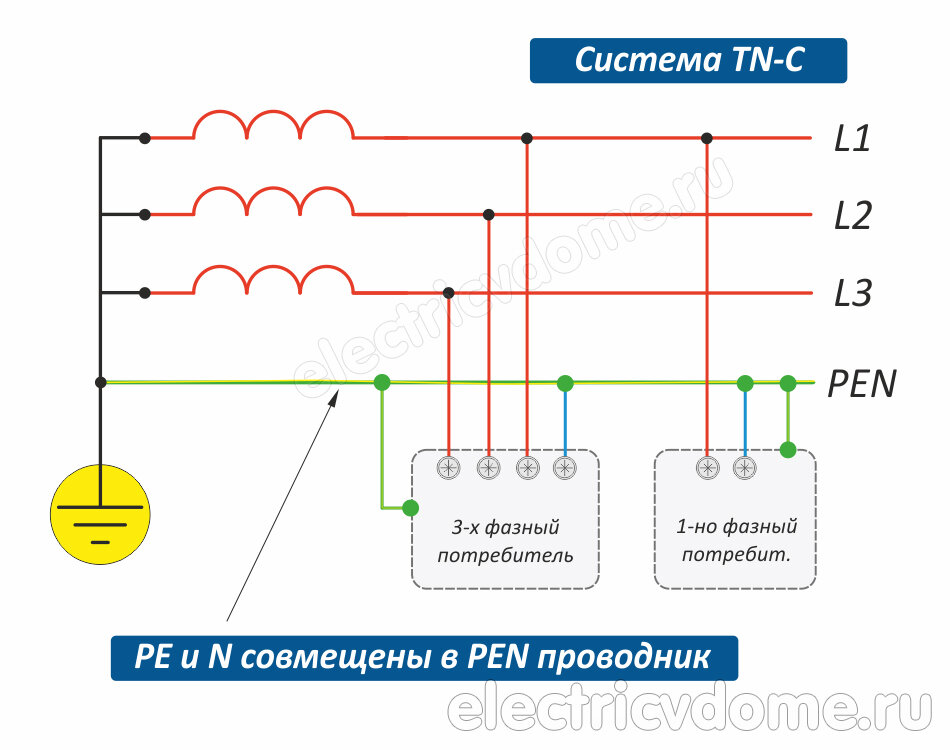 Системы заземления tn c tn s tn c s tt it со схемами