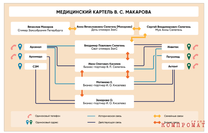 Источник: https://compromat.group