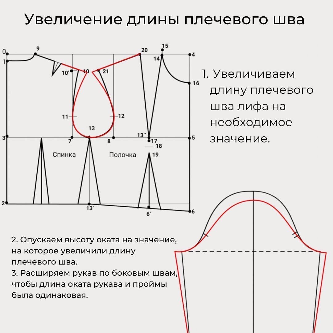 Полные руки: корректировка выкройки рукава