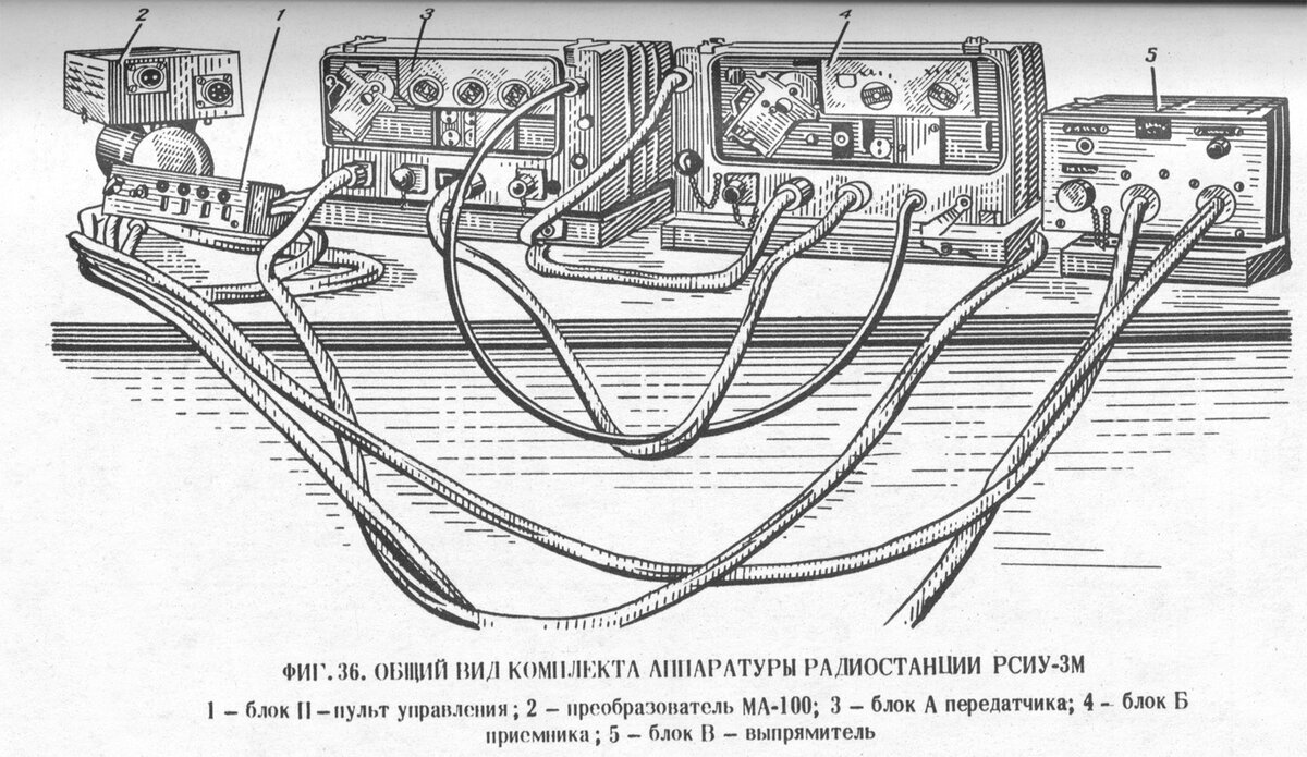 Комплект радиостанции РСИУ-3М. 