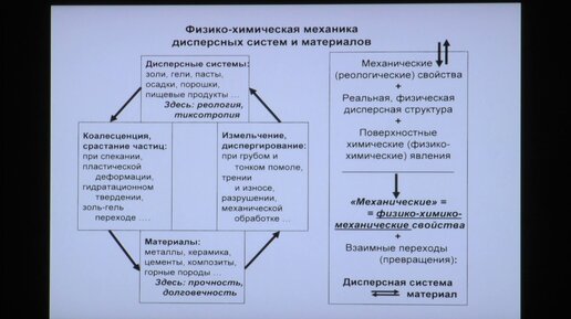 Матвеенко В. Н. - Коллоидная химия - Физико-химическая механика