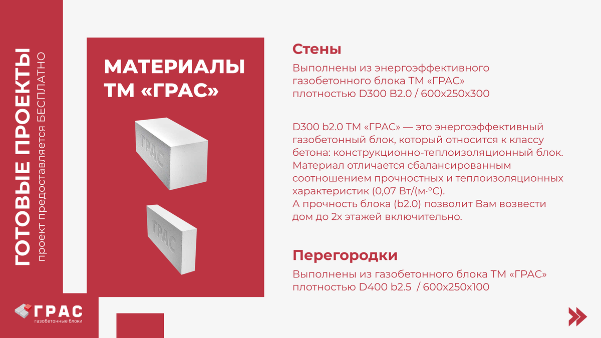 Газобетон перегородочный размеры. Газоблок плотность. Плотность газобетонных блоков. Газобетонные перегородки плотность. Грас блоки.