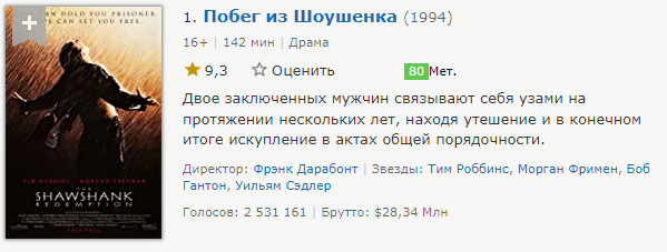 Кто бы мог подумать, что рассказ Стивена Кинга, более чем короткий рассказ, будет так хорош как с коммерческой, так и с критической точки зрения? Ну, вот что вы получаете, когда заставляете Фрэнка Дарабонта снять фильм с Морганом Фрименом в нем.