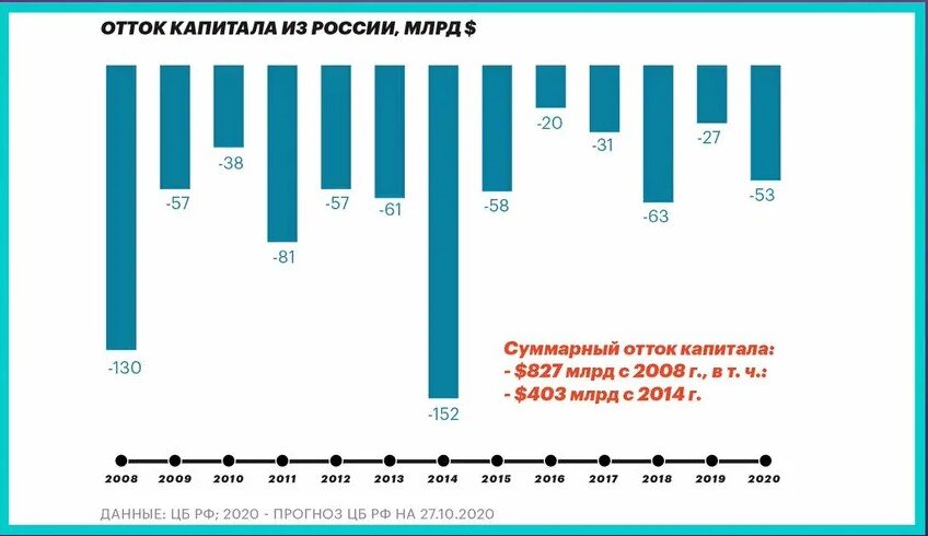 Отток капитала 2023