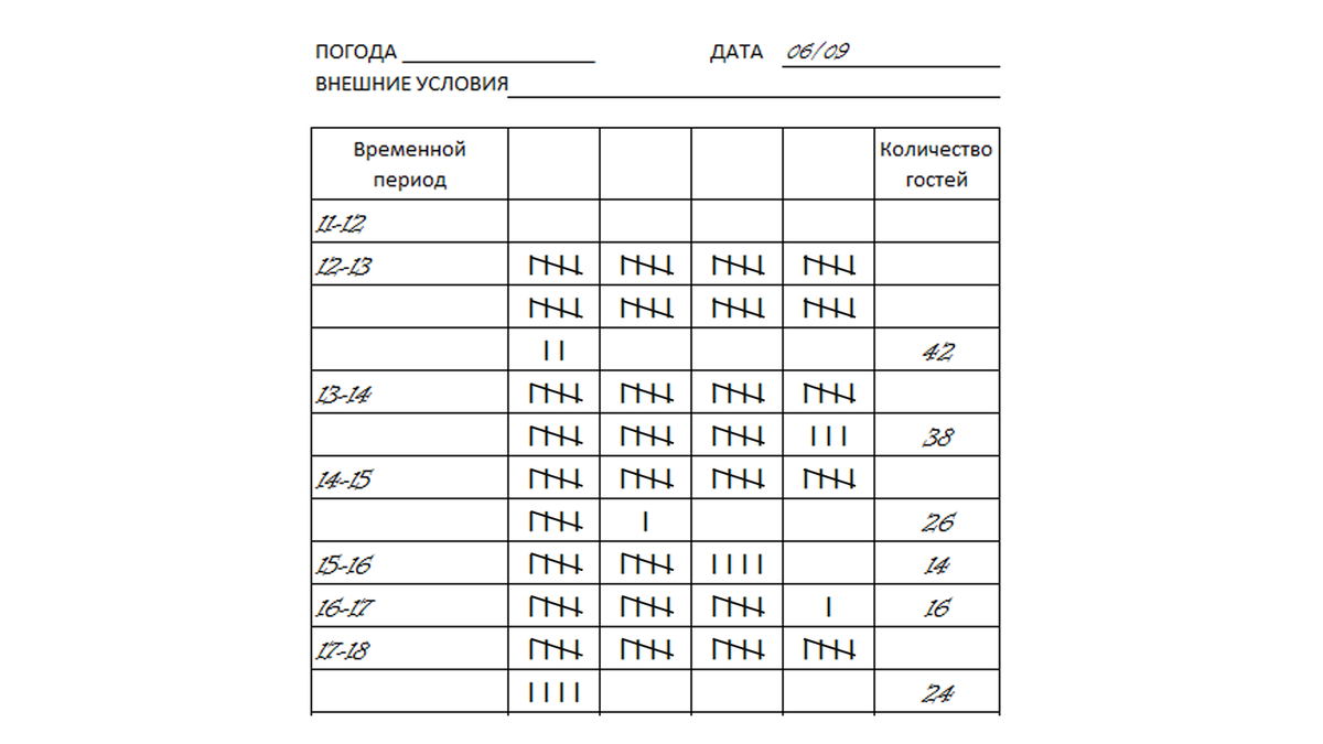 Планирование потребности в сотрудниках. Мастер-график выхода персонала в  смену | Алексей Медведев | Дзен