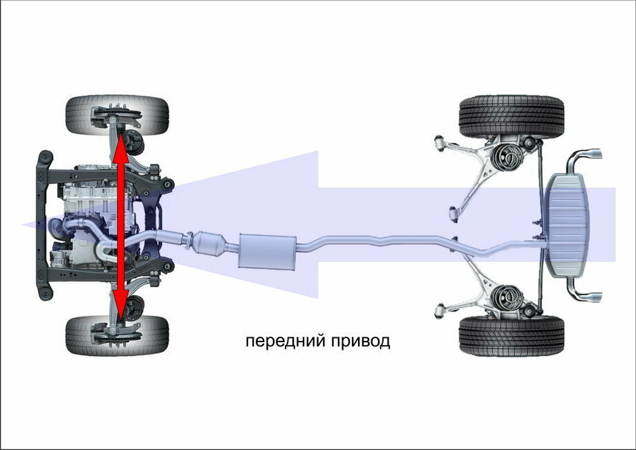 трансмиссия автомобиля