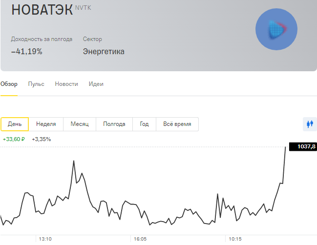 Стоит ли инвестировать в компанию Новатэк