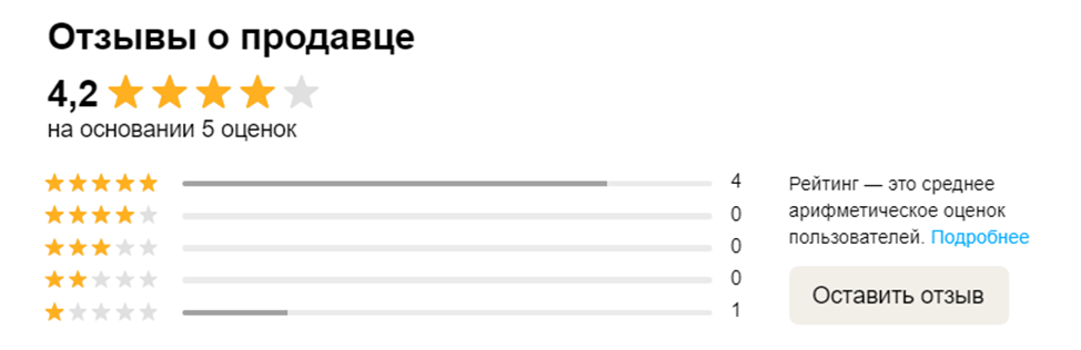 Так формируется рейтинг