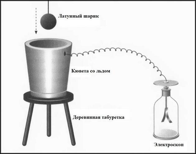 Создайте свою собственную клетку Фарадея: защитите свои устройства от электромагнитных помех