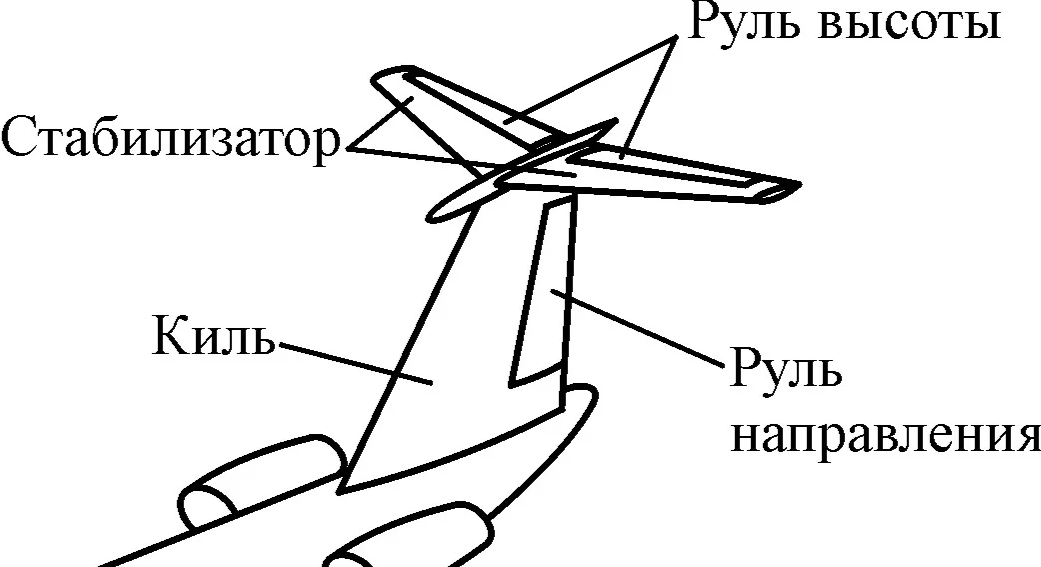Почему управляемые ракеты летят не прямо, а по спирали?2