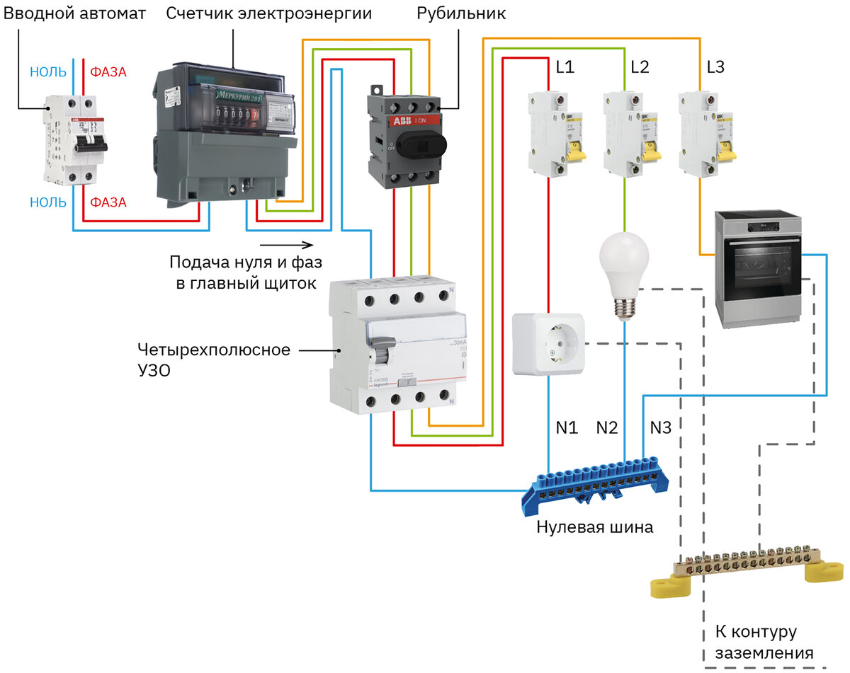 Схема подключения УЗО в однофазной сети