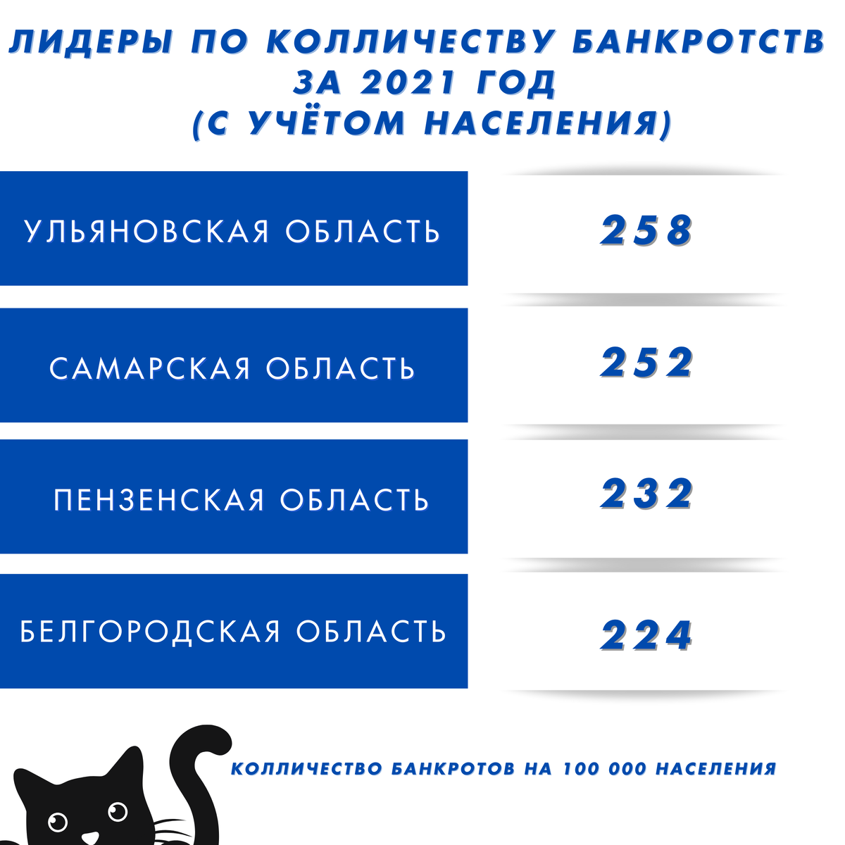-2-2